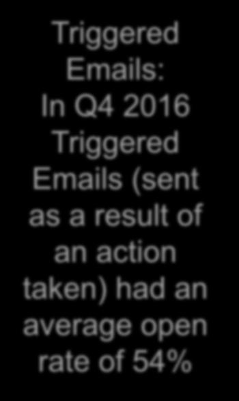 Triggered Emails: In Q4 2016
