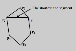 8 deleting points out the point, delete the common point would point out some impact; (2) In point set P, taking P as a starting point, in order to 1 select the order of the three points in set point