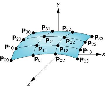 Interpolating Patch p(, v) i o j c ij i v j Need 6