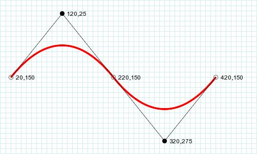 Ship Calculattion (1) Interpolation curve are characterized by the fact that the devived mathematical curve passes through each and every data point.