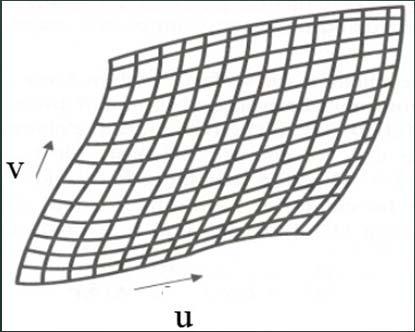 Parametric Surfaces Advantage: easy to enumerate points on surface.
