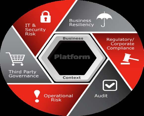 Building Enterprise Capabilities Identify & resolve security deficiencies Detect & respond to attacks Manage the lifecycle of 3 rd party relationships Track inherited risks Establish IT