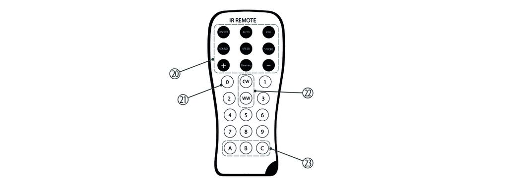 Connections and controls IR remote control IR remote