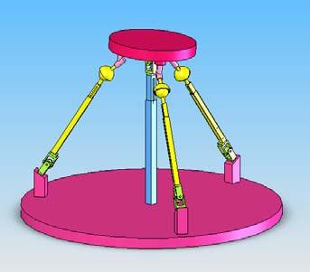 For the sake of the simplicity and dexterity of mechanism, we prefer to use spherical pairs as the joints between link and the moving platform for those legs with more than 3 DOFs.
