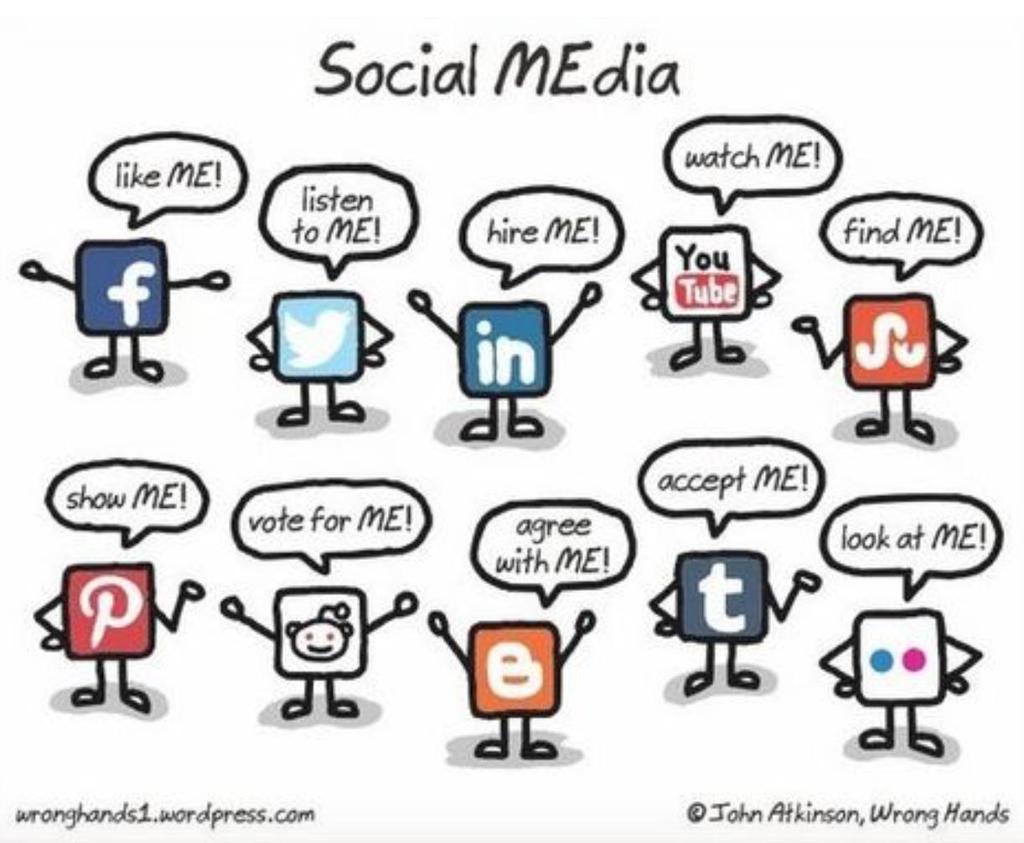 8 Social Media Use Social Media Use Over