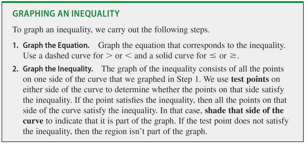 Graphing an Inequality To determine which side of the graph gives