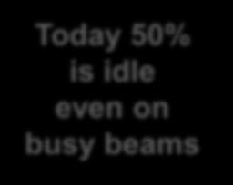 Today 50% is