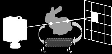 When a 3D model is convex and closed, the line of a laser beam intersects with two points on the 3D model except in tangent cases, as shown in Fig. 6.
