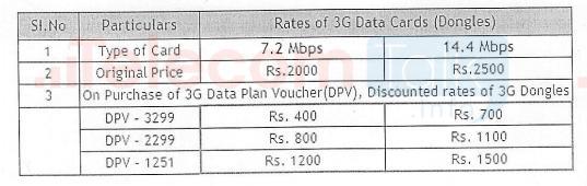 Exclusive: BSNL To Offer 80% Discount on 3G Data Card, Will Now Cost Rs 700 for 14.