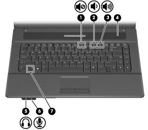 1 Using multimedia hardware Using the audio features The following illustration and table describe the audio features of the computer.