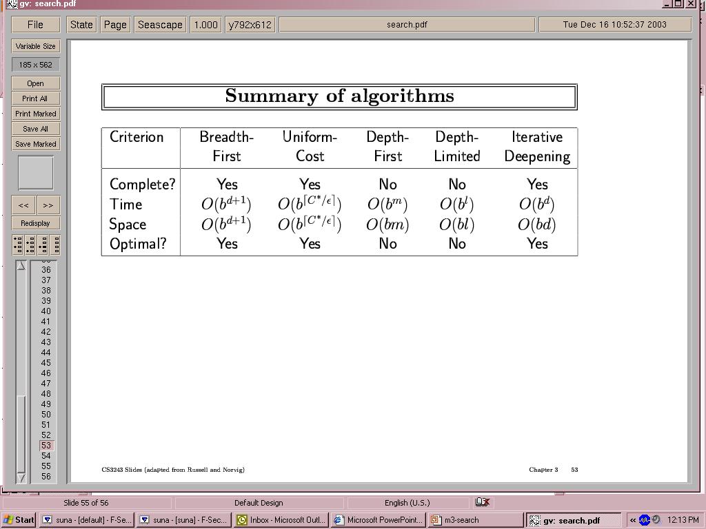 Properties of iterative deepening search Summary of algorithms Space? O(bd) Complete? Yes Optimal?