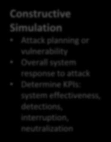 Scenario Threat capabilities Targets