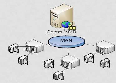 NETWORK AND COMMUNICATION SYSTEM MAN (Metropolitan area Network) -
