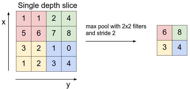 Share matrix of parameters across units. 3.