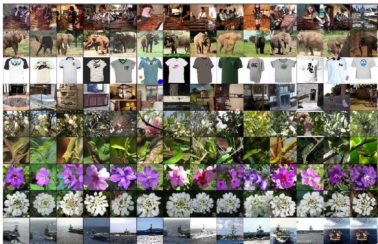 Empirical results for image retrieval Query items in leftmost column: