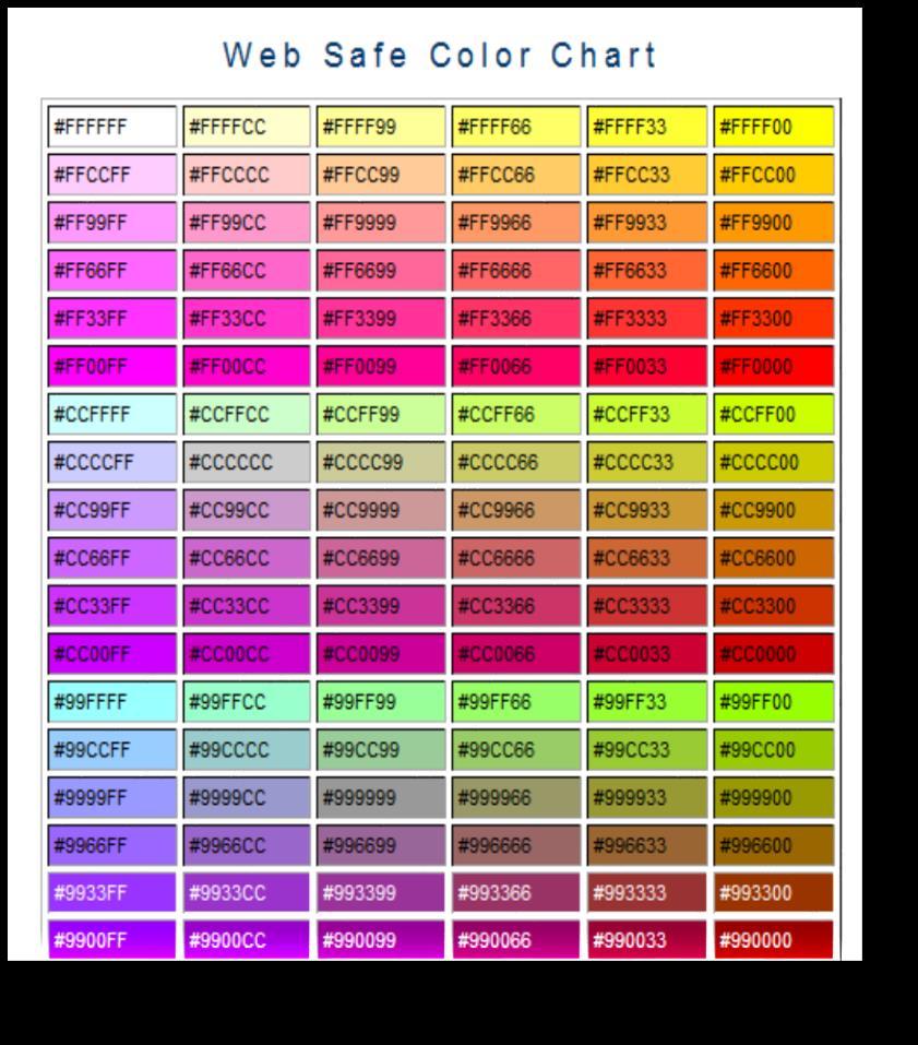 Web Color Palette A collection of 216 colors Display the most similar on the Mac and PC
