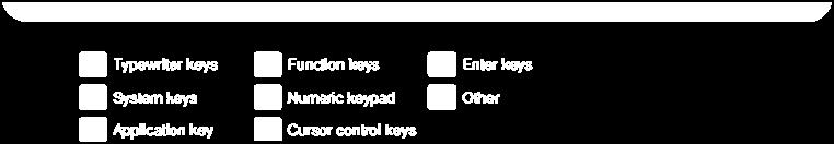 <ENTER> Key used to send a command to the computer or insert a paragraph (light blue) <BACKSPACE> Key,