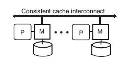 Hybrid Architectures Non Uniform Memory Architecture (NUMA) Cache-coherent NUMA Any P can access to any M.