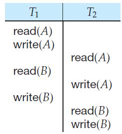 If I comes before J, then Ti does not read the value of Q that is written by Tj in instruction J. If J comes before I, then Ti reads the value of Q that is written by Tj.
