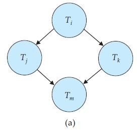 If an edge Ti Tj exists in the precedence graph, then, in any serial schedule S_ equivalent to