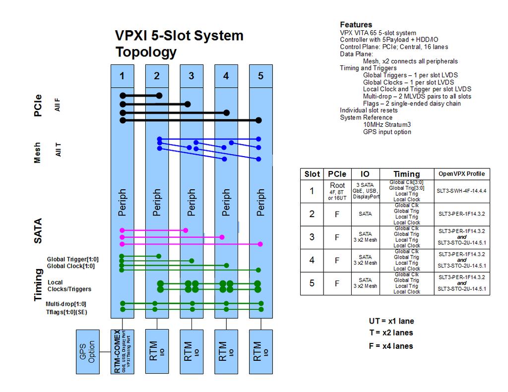 ORDERING INFORMATION Product Part Number Description VPXI-ePC 90271-0 VPXI System - VPX chassis including VPX-COMEX CPU module(80271) with Intel i7 dual core, 2.