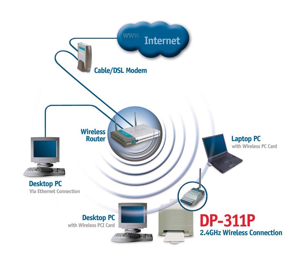 Getting Started Below is a sample network using the DP-311P.