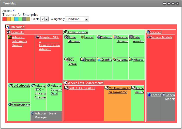 8.14 Configuring the Tree Map Portlet A tree map allows you to visualize data significance.