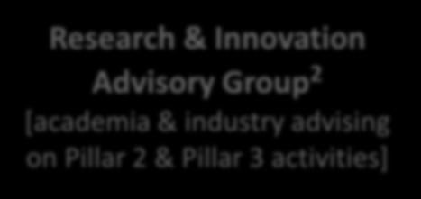 and Scientific Advisory Board Research & Innovation Advisory Group 2