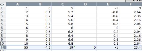 Summing a column Summing the columns in the previous example Type