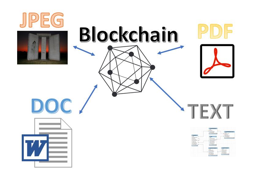 Figure 2: Example blockchain structure But what happens when the data is large? For example, an image such as an X-ray or CAT scan? What about complex contracts or DOC files?