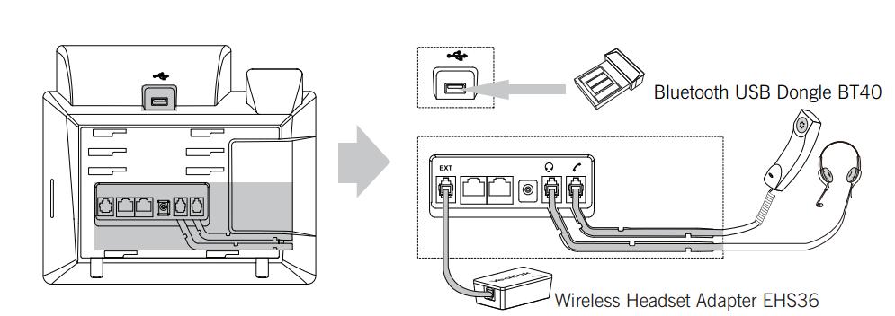 Wall Mount Method (Optional) 2. Connect the handset and optional headset 3. Connect the network and power You have two options for power and network connections.