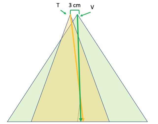 CALIBRATION 2.1. Misalignment caused by lens distance Negligible: 5 cm < 5.67 cm (pixel size) (a) (b) Figure.
