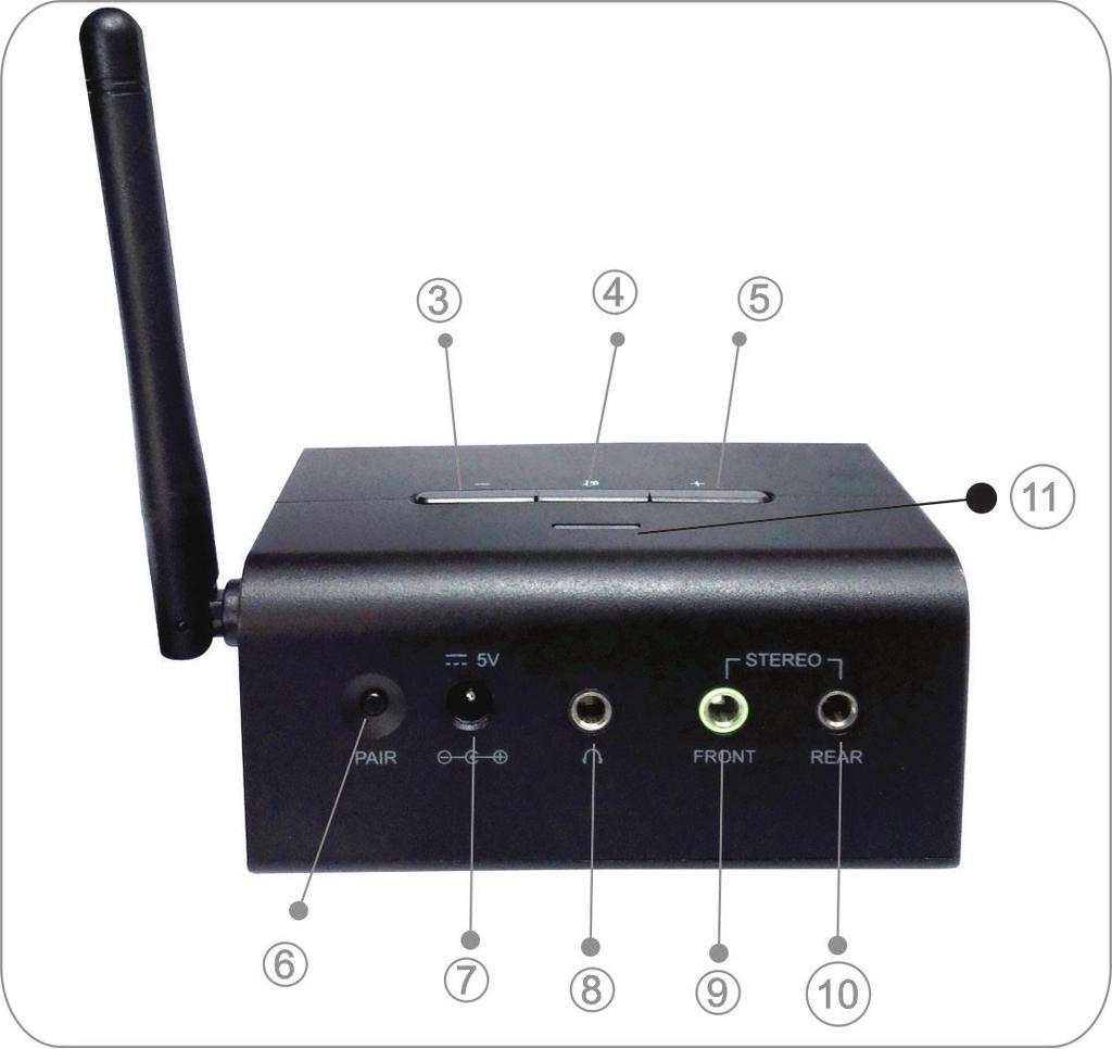 Figure 2: Wireless Audio Box (Receiver) 3. Volume 4. Mute 5. Volume + 6. Pair Button 7.