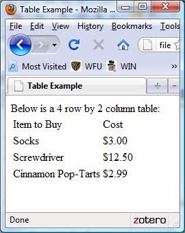 To improve the look of the table, use a few additional tags: The <caption> and </caption> tags allow for a title to be added above the top of the table.