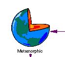 Change to a multicolor symbol shape: 1. Click the Metamorphic symbol to select it. 2. Explore the Symbol palette. Click on the middle arrow to show all of the Libraries.
