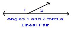 Legs of an isosceles Legs of a right The two congruent sides. The two sides that create the right angle.