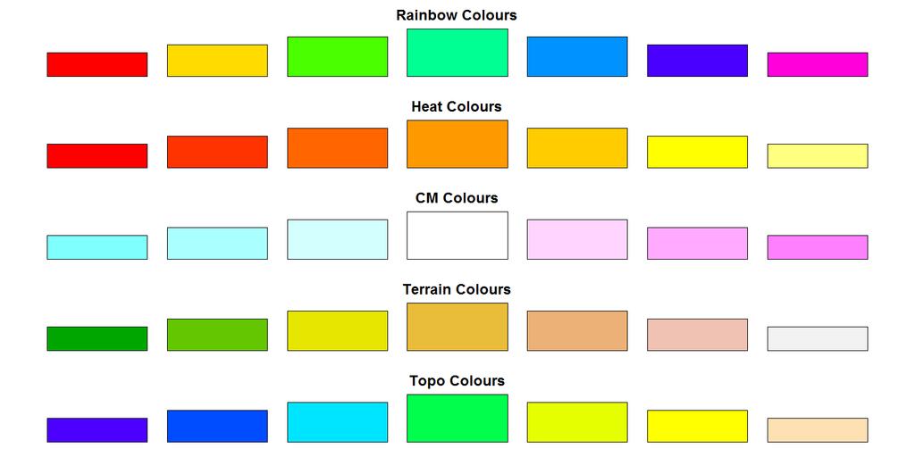 External color libraries In addition to the color functions built into R there are some very good external color packages which are usually the best place to go for either pre-defined palettes, or