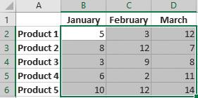 After a conditional formatting rule is created, if the data changes, the formatting is automatically updated to reflect the new data.