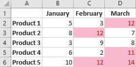 Dark Red Text In this exercise, you will alter the appearance of the data using conditional formatting to show some of the top and bottom sales numbers for the agents. 1.
