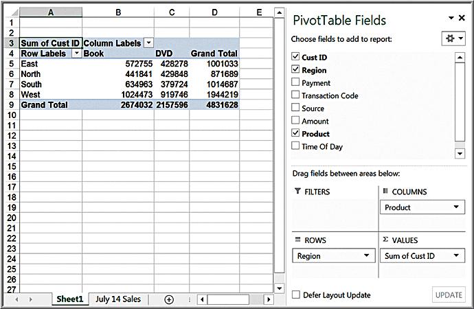 Creating a PivotTable Initial PivotTable for Regional Sales by Product The PivotTable defaults to