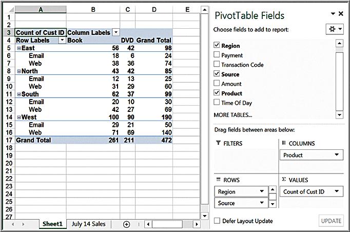 Modifying PivotTables Uncheck the boxes in the PivotTable Field List or drag the field names to different areas.