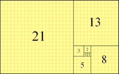 Golden rtio Φ ( + )/.8098 Φ ( + )/.8098 8 Divide line into two prts: Cll long prt nd short prt b 0,,,,,, 8,,,, fib(n) / fib(n-) is close to Φ.