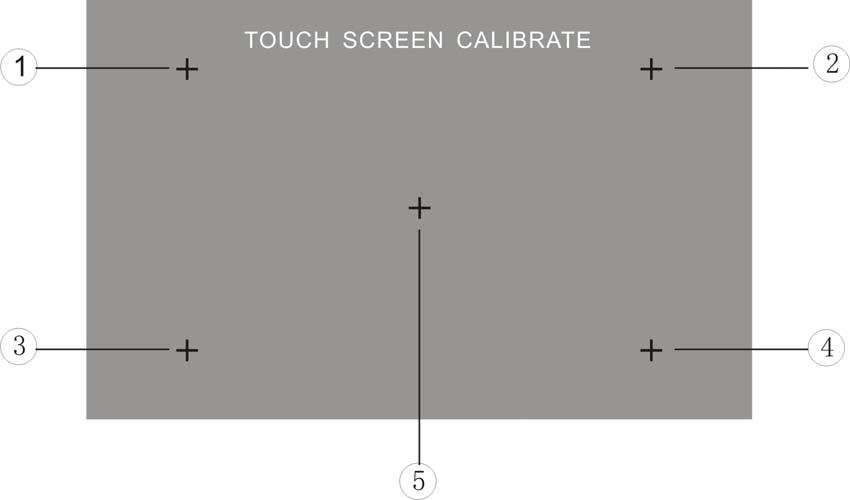 TOUCH SCREEN OPERATIONS TOUCH SCREEN CALIBRATE When Power Off, press the buttons 1, 2, 3, 4, 5, [BAND]