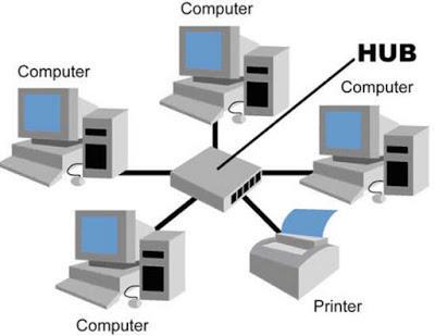Definition: Network A computer network is a group of computer systems and other computing hardware devices that are linked together through