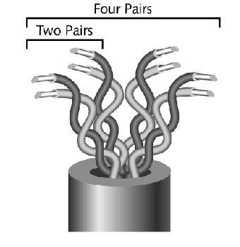 Guided Media: Twisted Pair Copper Cables A twisted pair copper cable consists of two copper wires twisted together to