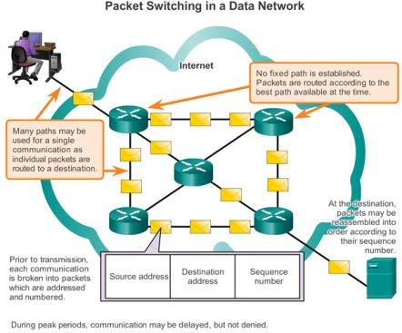 10. What is fault tolerance in Packet-Switched Networks When