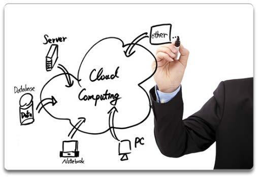 15. What are some potential benefits of Cloud Computing Cloud computing offers the following potential benefits: Organizational