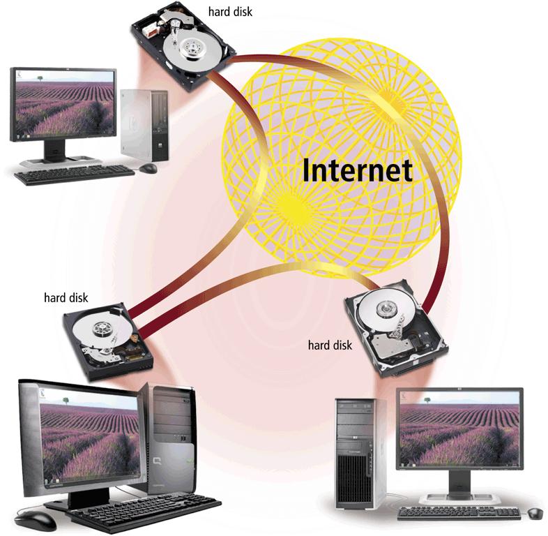 Networks P2P describes an Internet network on which users access each other s hard disks and