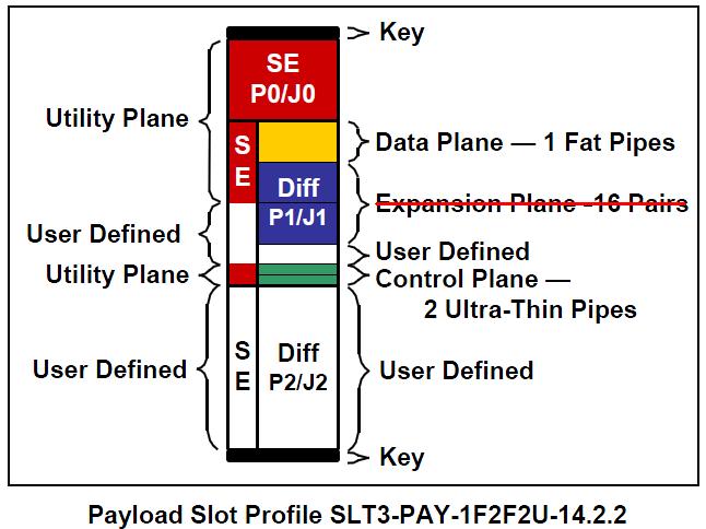Backplane Intercnnectin Diagram f the OpenVPX Backplane Prfile BKP3-CEN06-15.2.