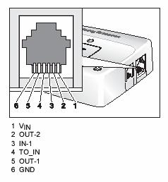 7.2.2. RJ11 Connector Interface Connector Pinout: Pin Signal Dir. Limits Description 1 VIN I 5 32 V Positive power supply input 2 OUT-2 O 32 V, 0.